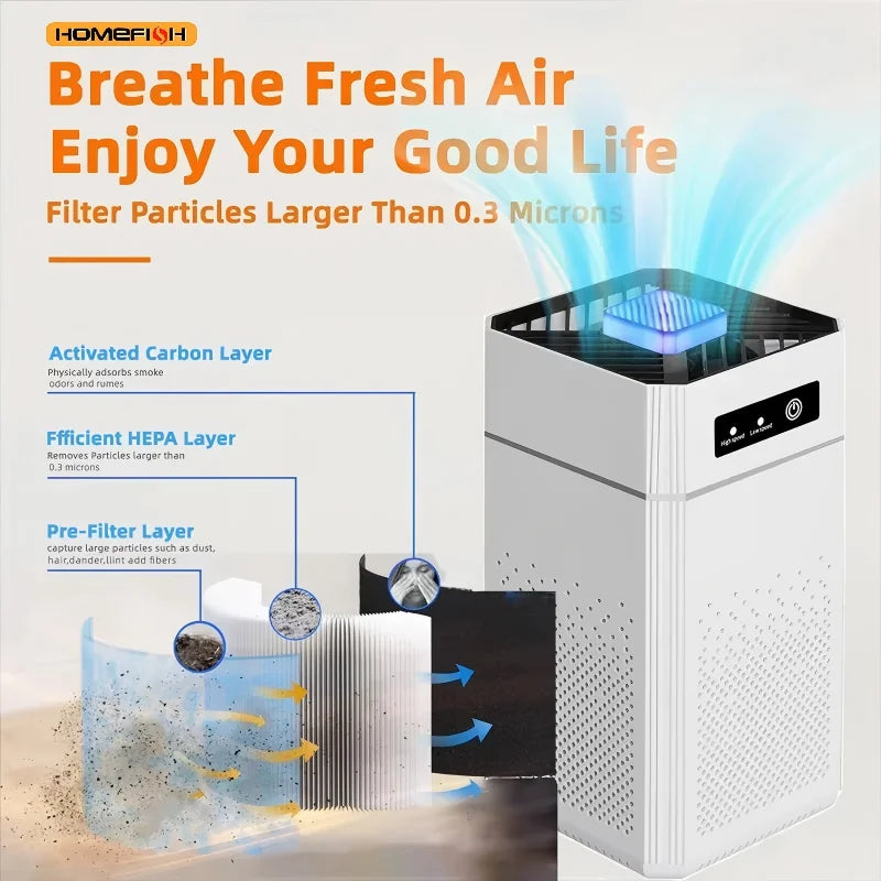 NNEOBA USB Portable Air Purifier with Aromatherapy – Compact Smoke & Odor Filter for Home & Car